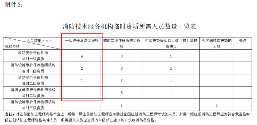 辽宁消防检测全指南:从法规要求到实操流程,一文读懂消防设施年检与维保