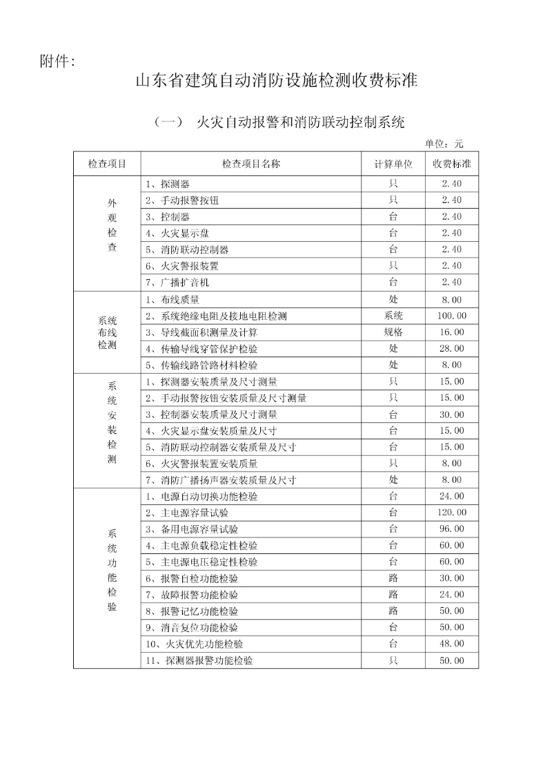 消防检测收费标准