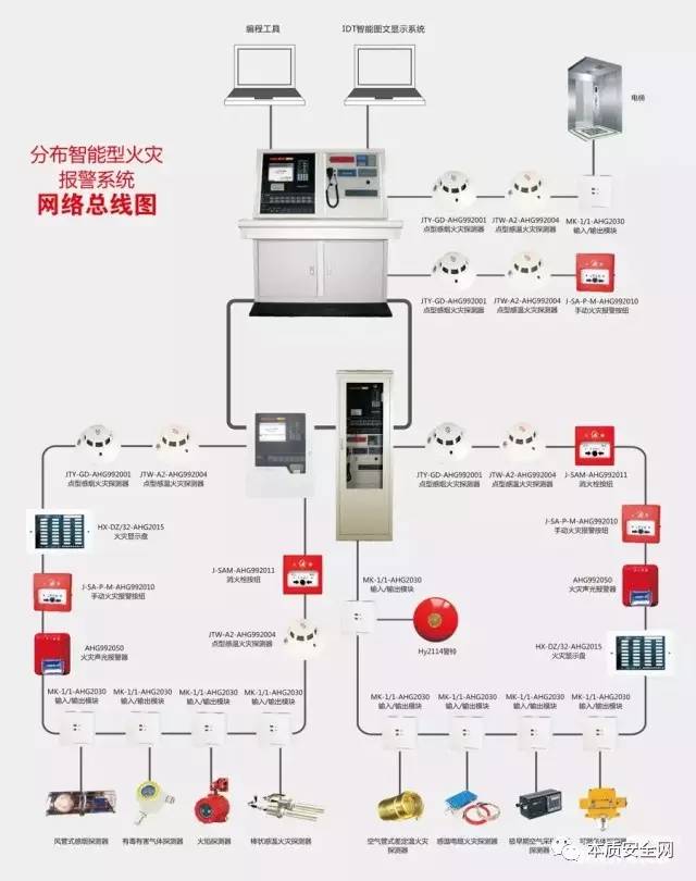 火灾自动报警系统检测