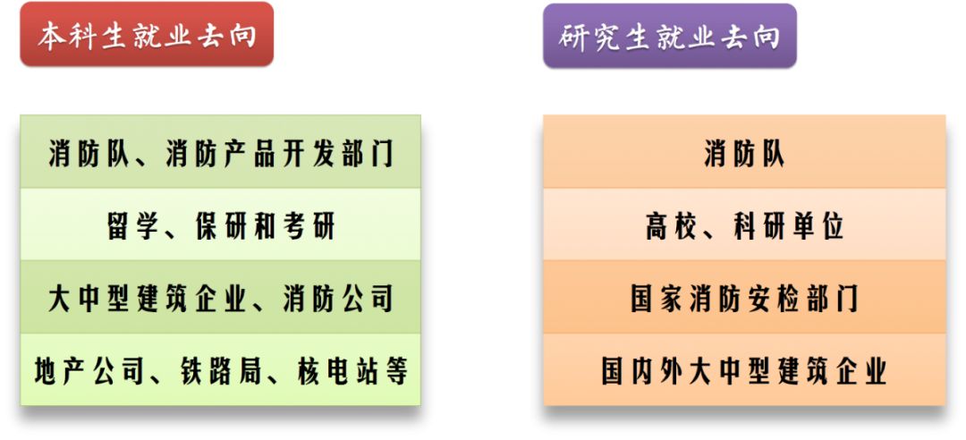 远宏消防检测